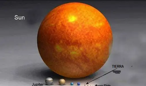 ciencia