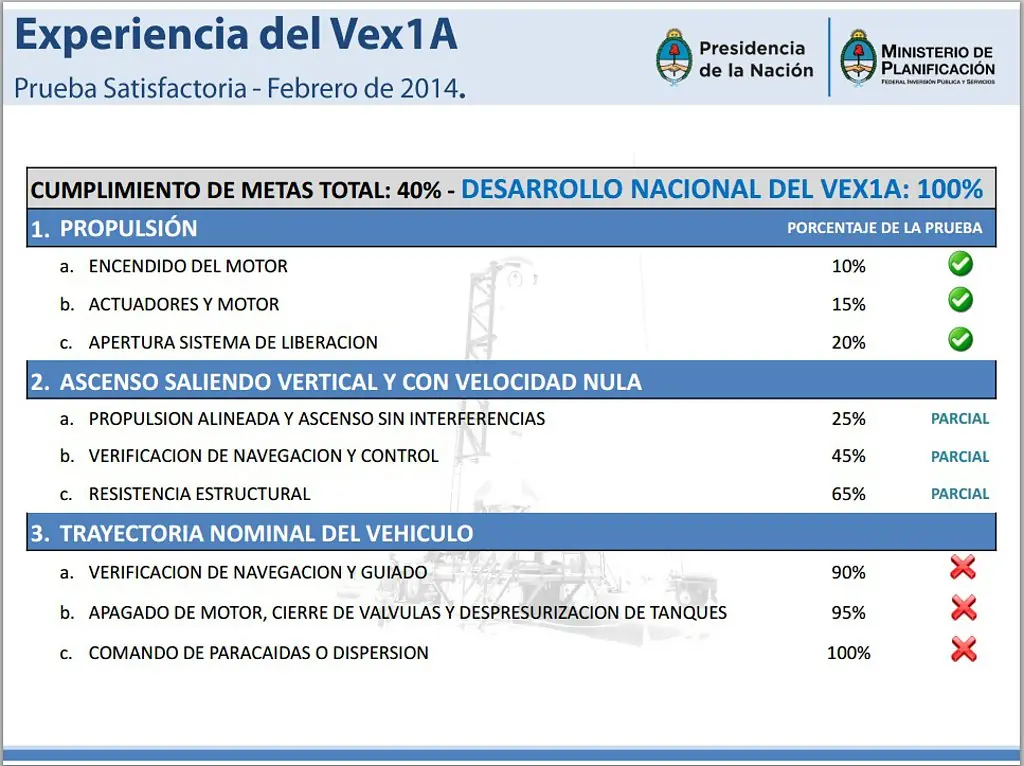 Tronador 2 - Info al 20/08/14