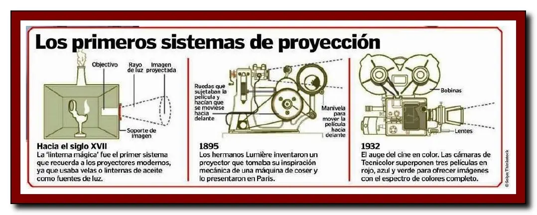 comunicacion