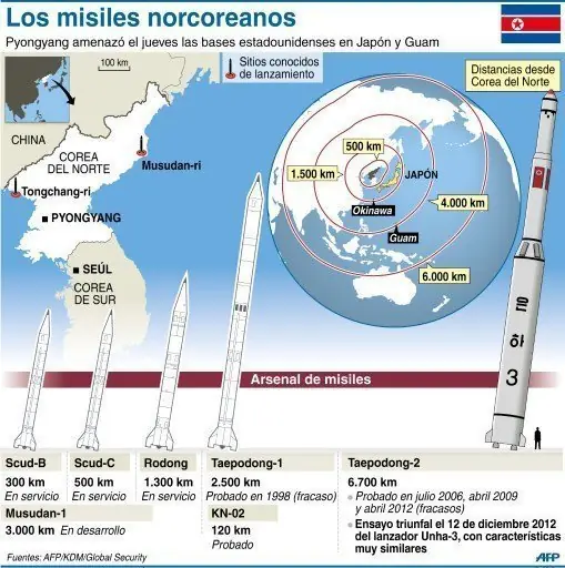 Comparacion fuerzas militares Norcorea-Surcorea