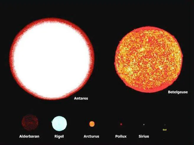 Astronomía (fotos propias)+ data!