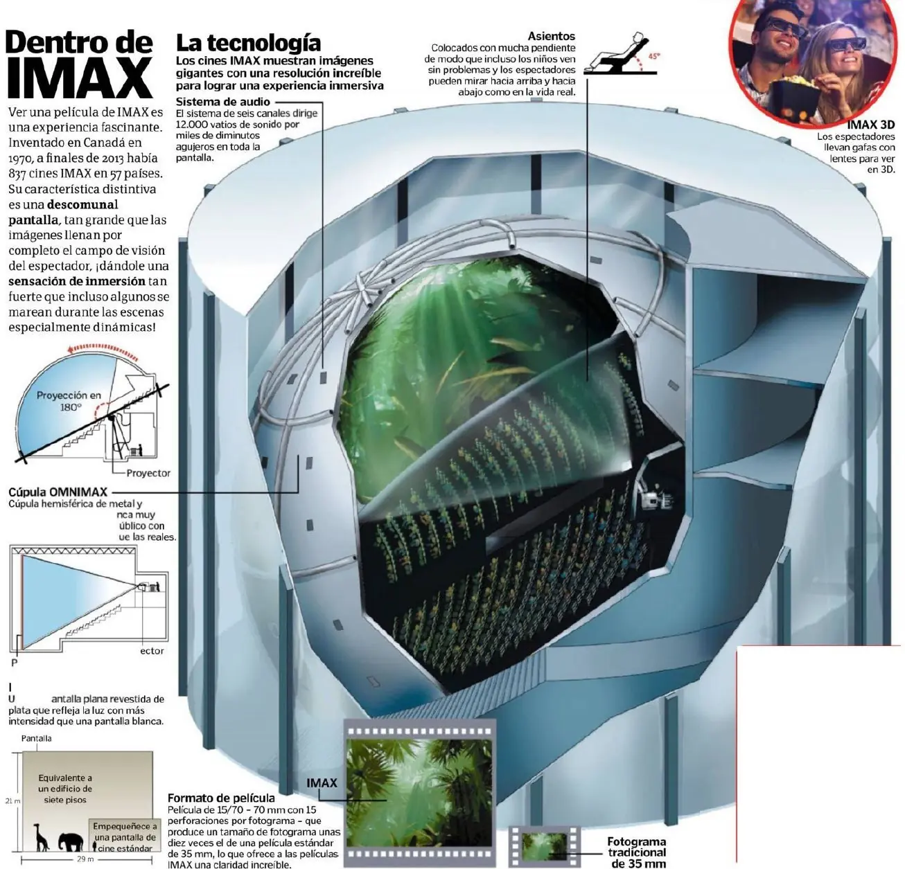 imax