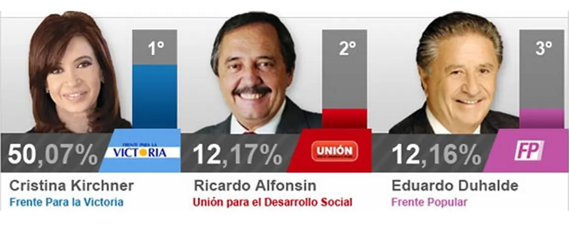 Scioli Scioli
