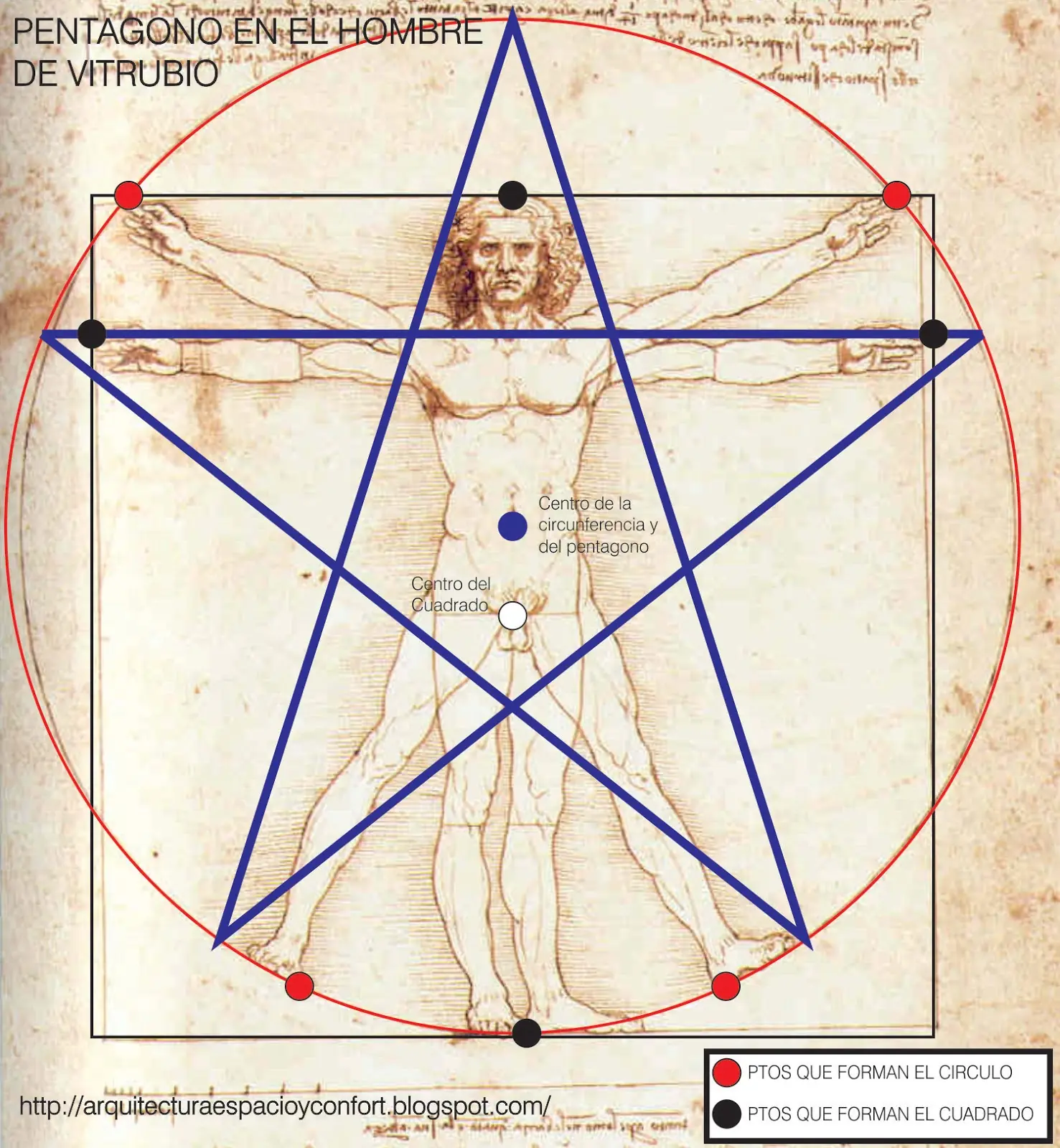 [Megapost] Te Ayudo a entender el Codigo Da Vinci