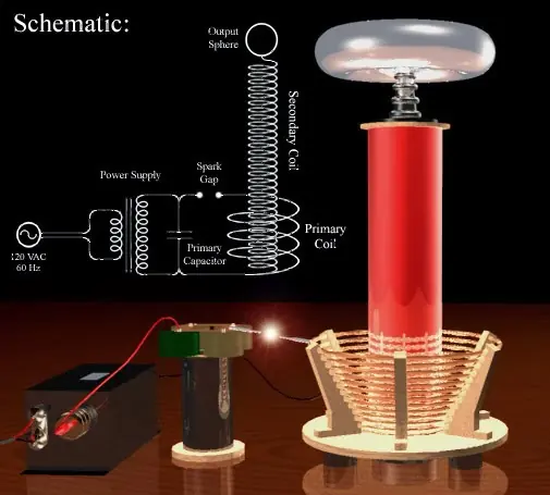 energia radiante