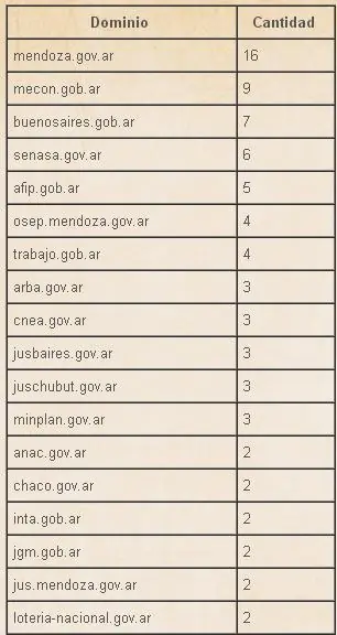 contactos