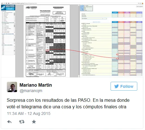 Gobierno Gobierno