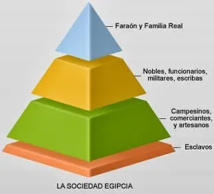 simbolismo