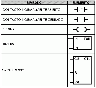 Programacion