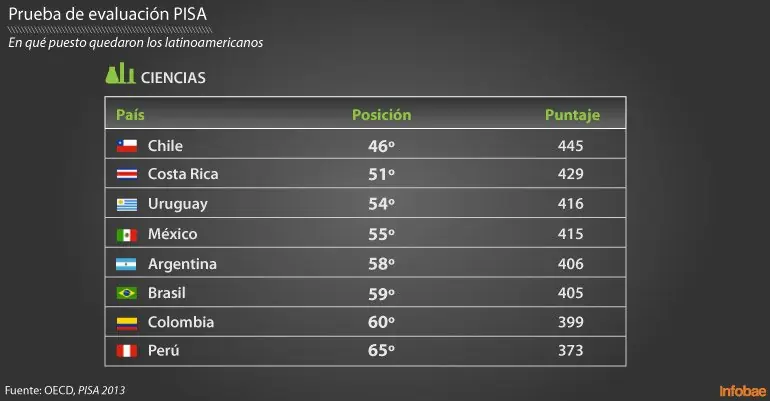 unesco chile