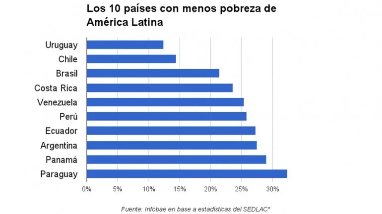 desarrollo humano