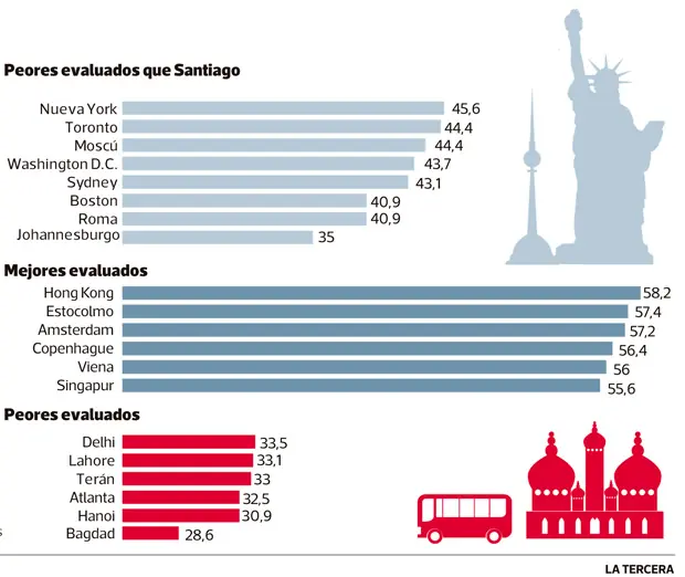 Chile, Yo Te Banco!
