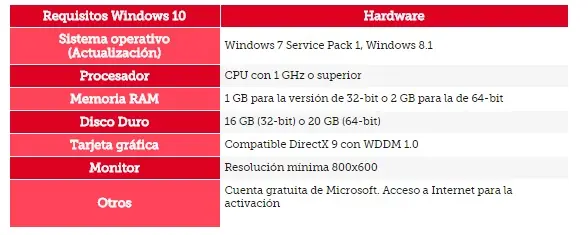 actualizar w10