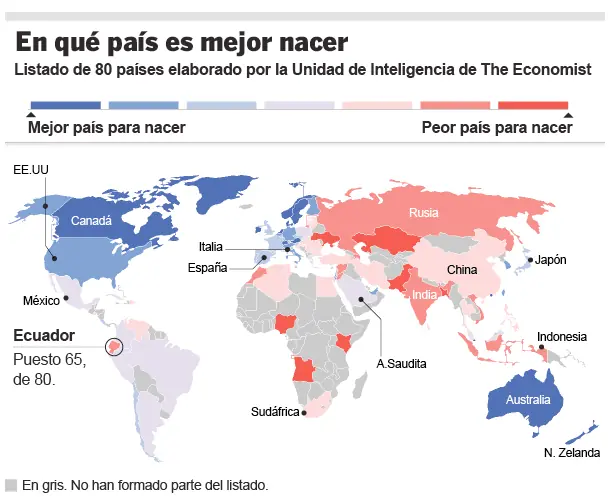 desarrollo humano