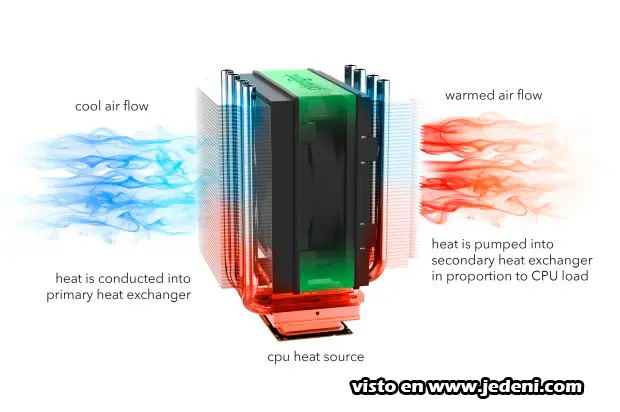 Phononic HEX 1.0, un nuevo sistema para refrigerar la CPU