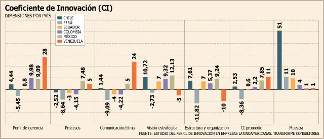 unesco chile