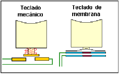 tecnologia