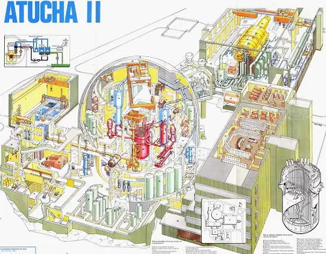 nucleares