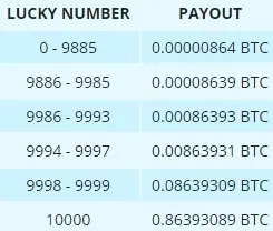 bitcoin