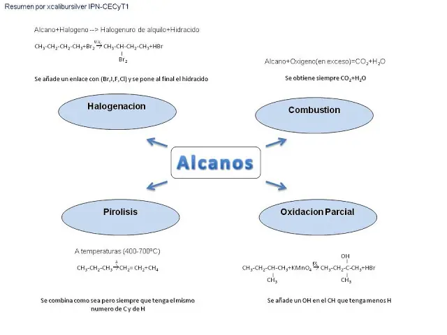 Quimica Organica[Alcanos,Alquenos,Alquinos]Reacciones