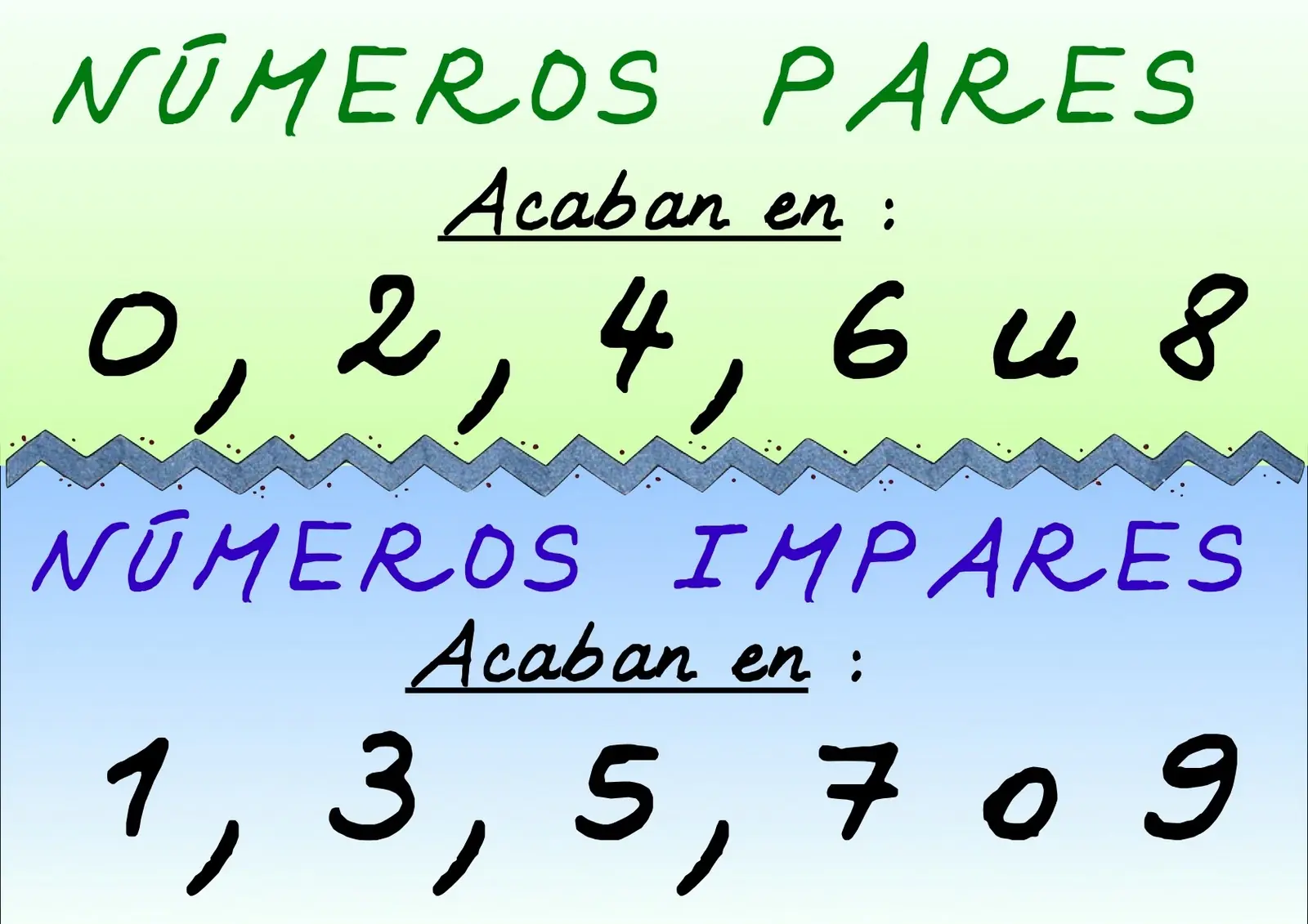 70 es un número impar!