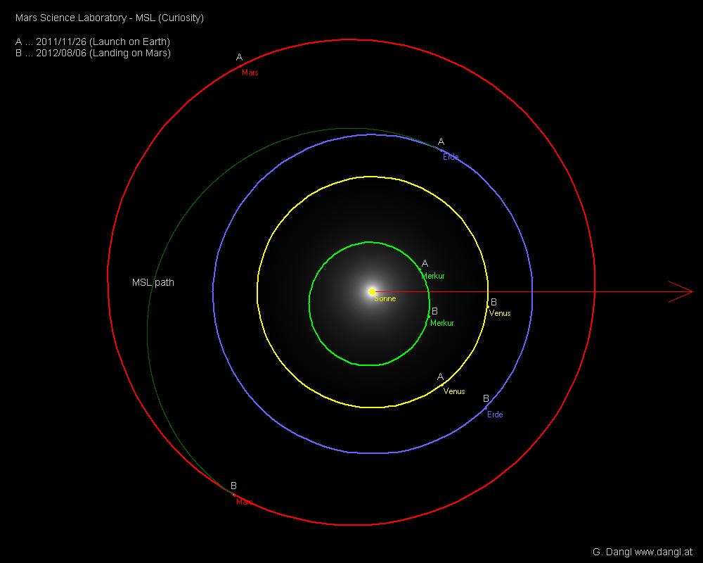 colonizacion del sistema solar