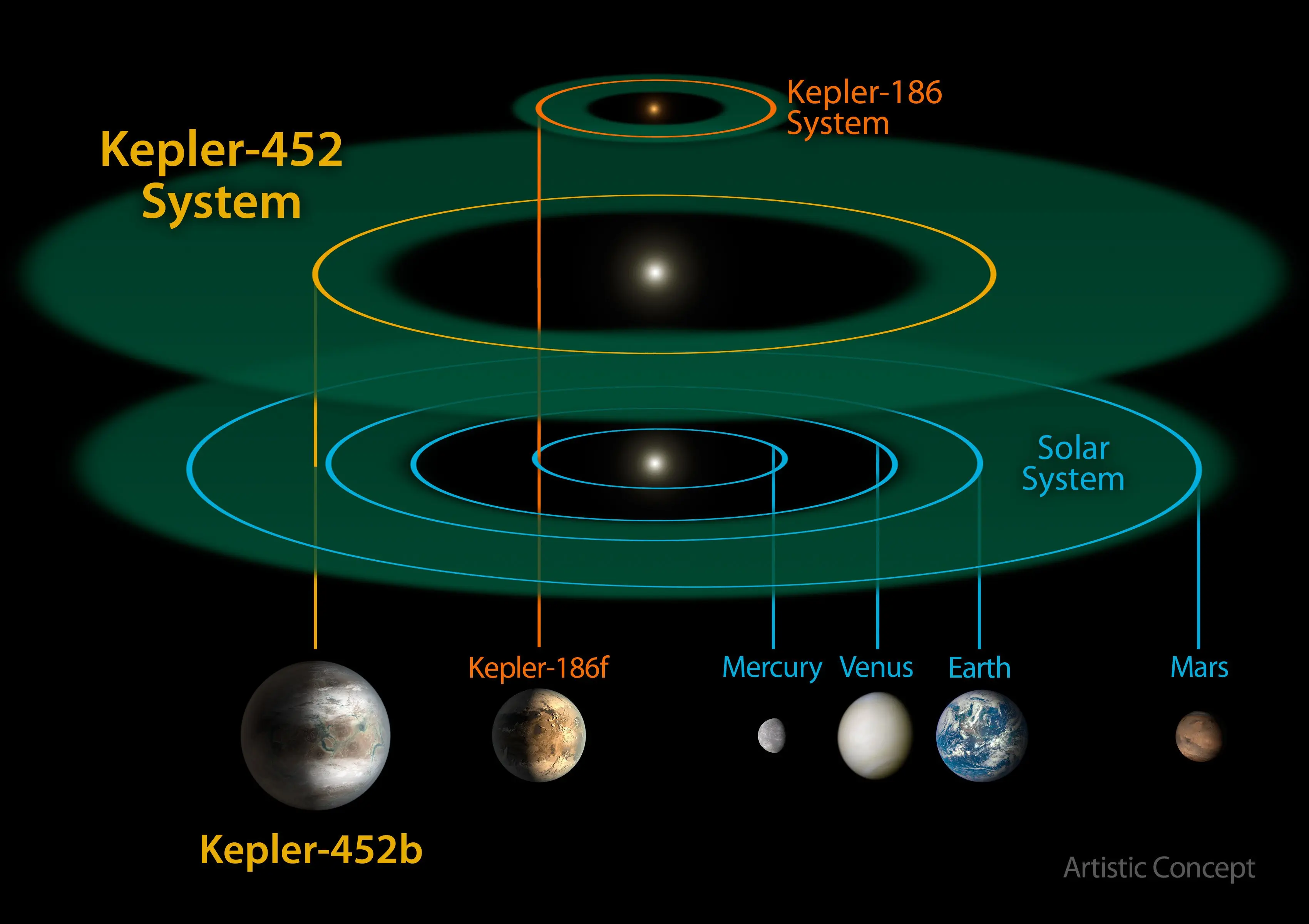 Planeta
