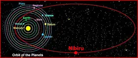 planeta nibiru