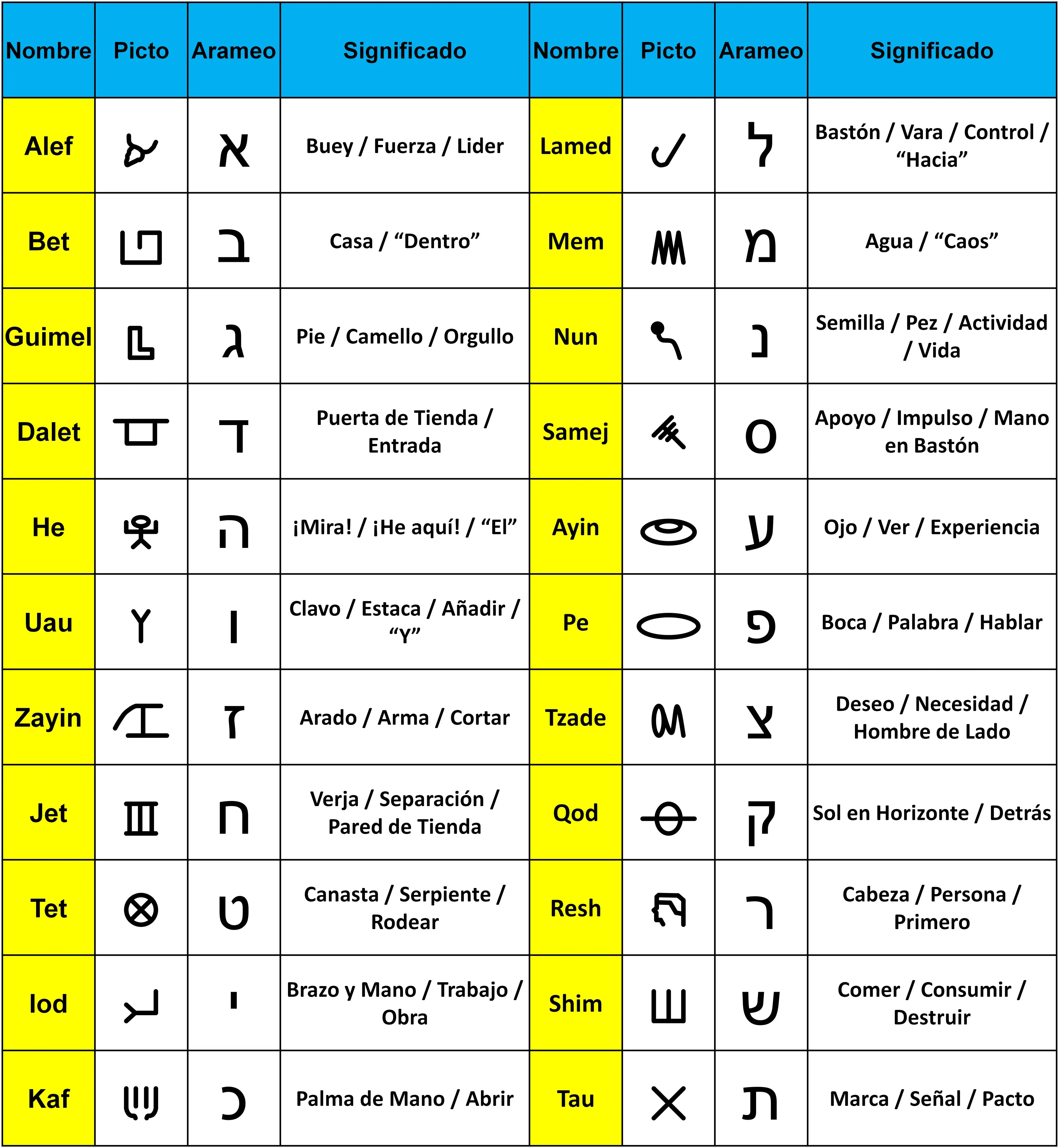 Yahushua