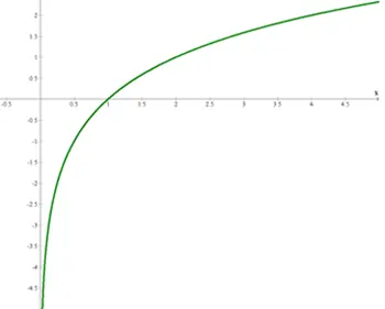 matematica