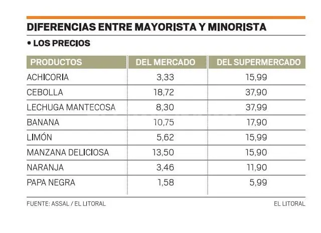 precios