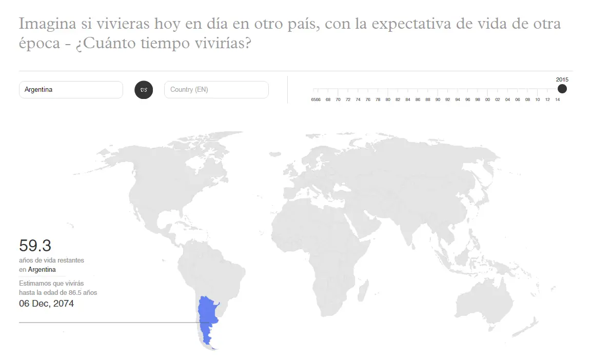 Tu vida en números y fechas