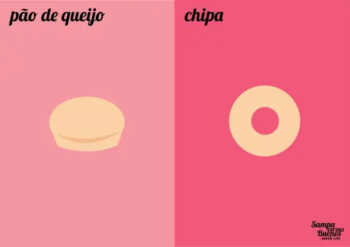 Diferencias