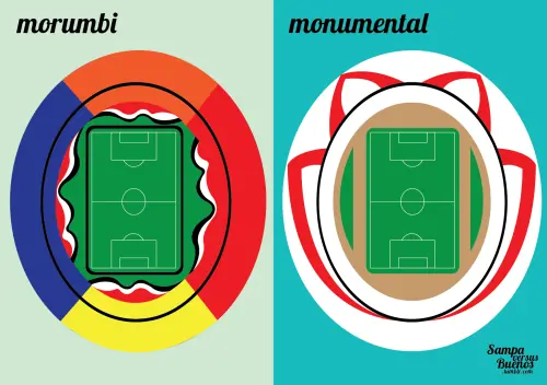 São Paulo vs Buenos Aires 2