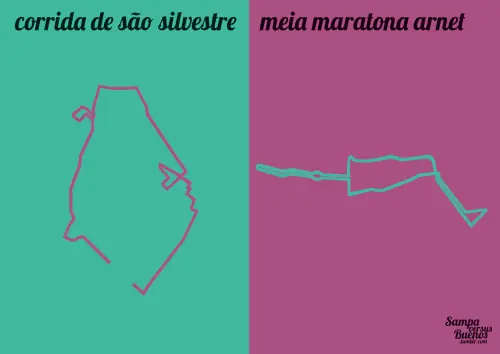 Diferencias
