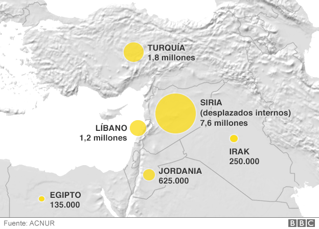 siria