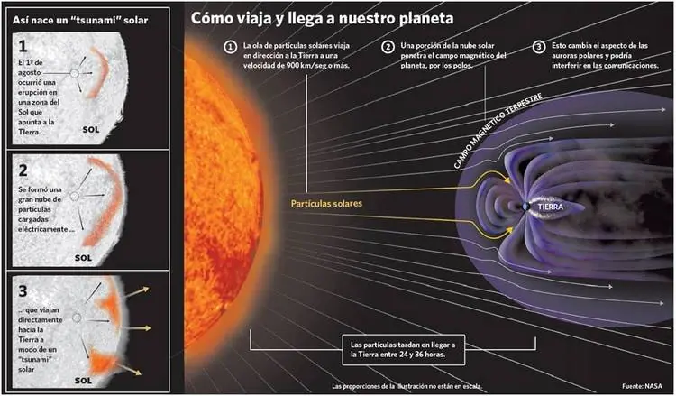 armagedon