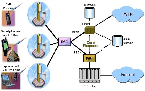tdma