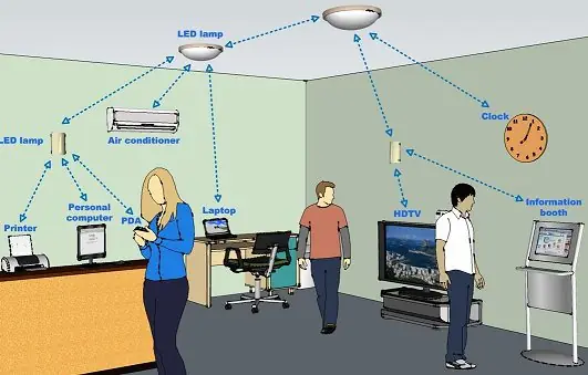 Wifi