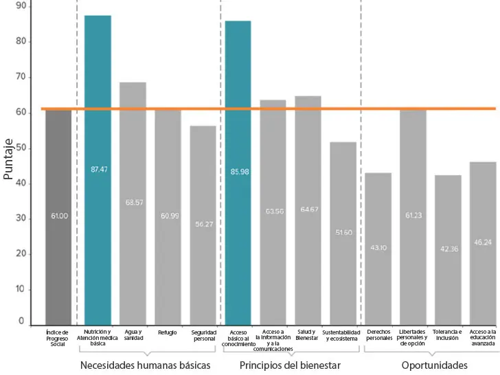 68 mejores países para vivir ¿Argentina figura? Pasa papu