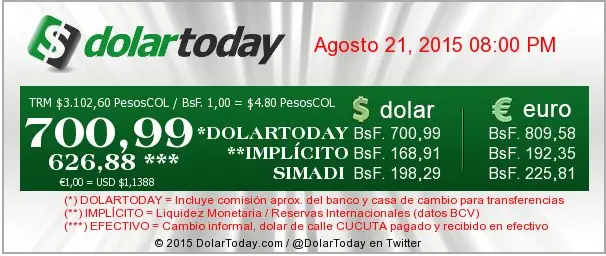 Vzla Descaro por cierre frontera Dolar bombardeo paralelo