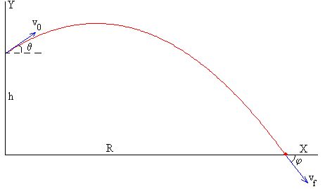 Tiro parabolico