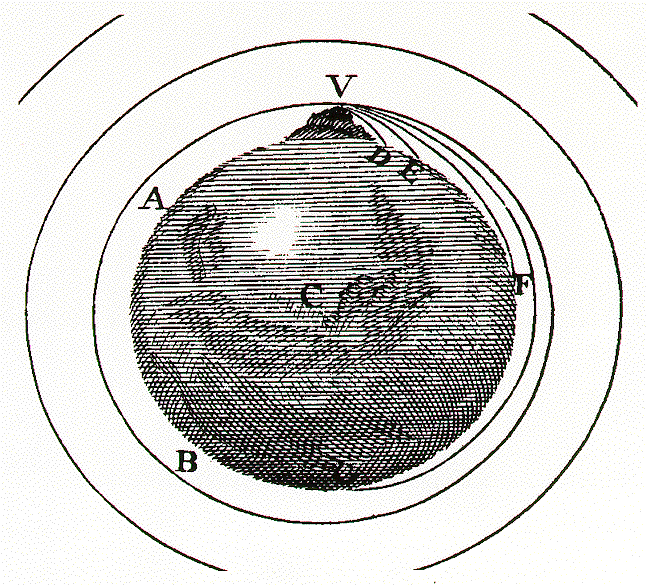 Tiro parabolico