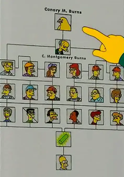 Canario de los Simpson yo te banco