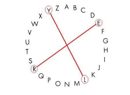Misterios sin resolver