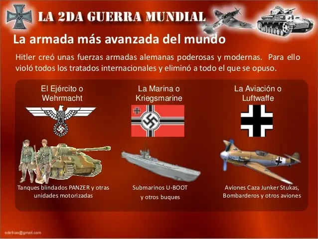 ww2