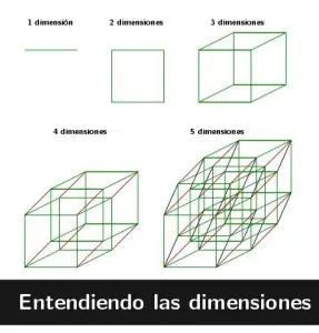 dimensiones