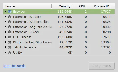 quién te conoce Adblock? +3 si usas ublock