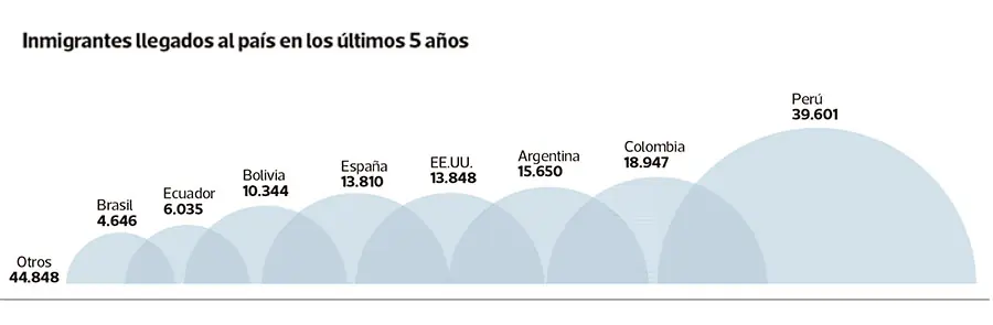 chile