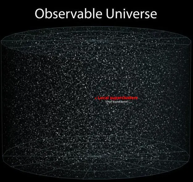 ¿Qué tan pequeño eres en el universo?